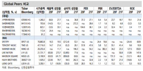 (신한금융투자)