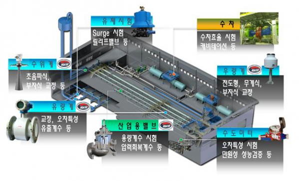 ▲한국수자원공사 물산업기자재인증센터 개요. (자료제공=한국수자원공사)