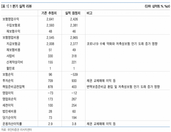 (자료제공= 유안타증권)