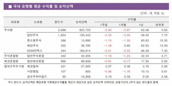 (출처=KG제로인)