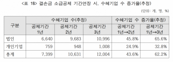 (출처=중소기업중앙회)