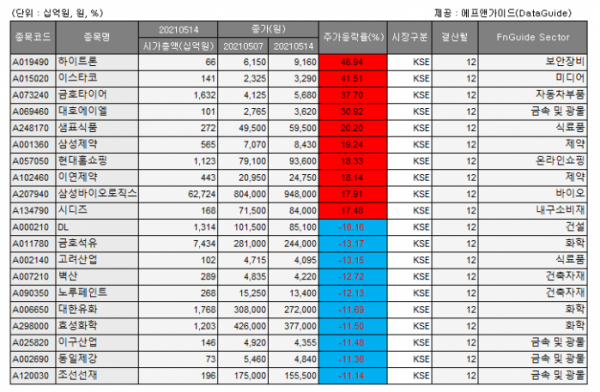 (에프앤가이드)