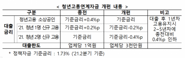 (사진제공=중소벤처기업부)