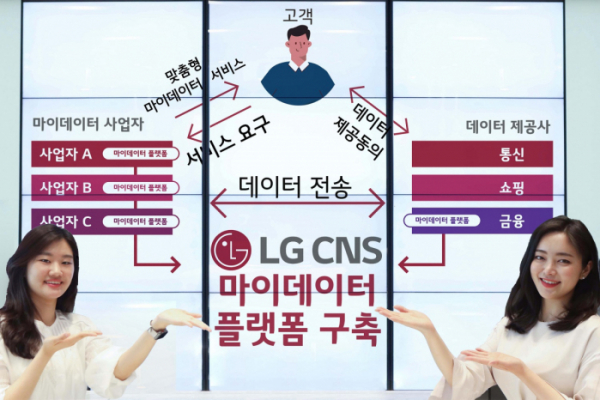 ▲LG CNS 직원들이 마이데이터 플랫폼을 소개하고 있다. (사진제공=LG CNS)