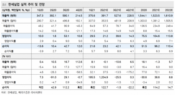 (메리츠증권 제공)