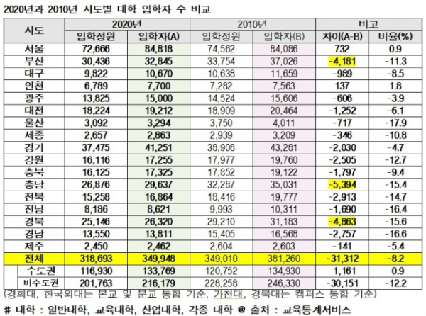 (종로학원하늘교육)