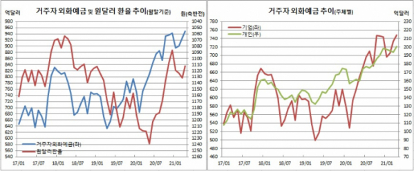 (한국은행)