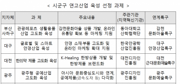 (사진제공=중소벤처기업부)