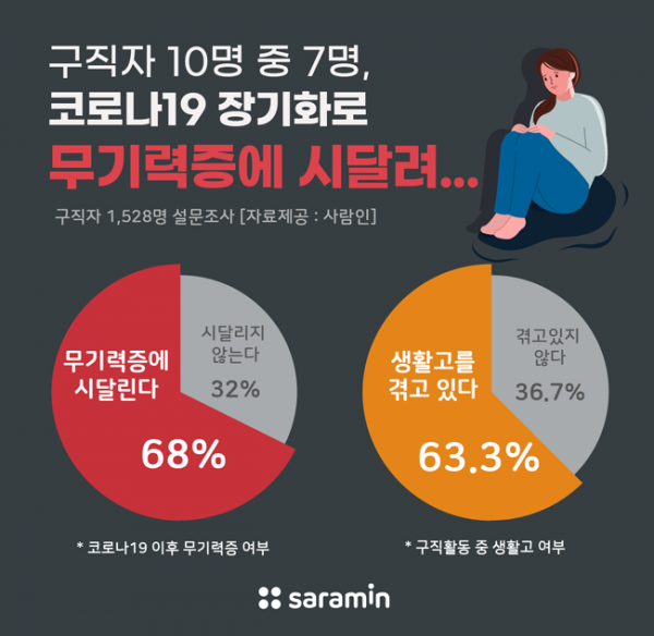 (사진제공=사람인)