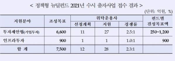 (자료출처=산업은행)