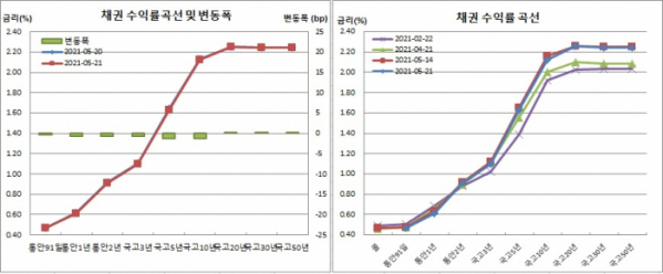 (금융투자협회)