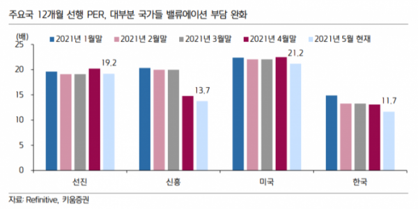 (키움증권)