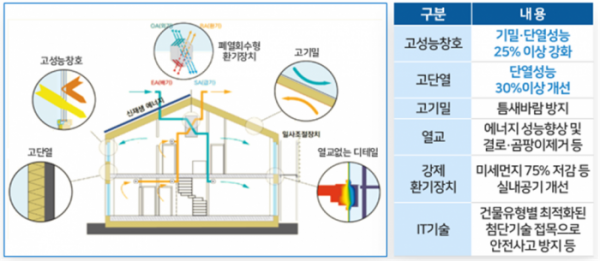 ▲그린리모델링 예시. (자료 제공=국토교통부)