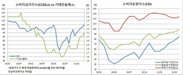 (한국은행)