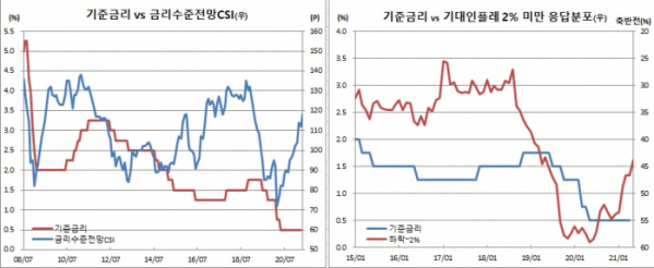 (한국은행)