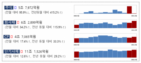 (금융감독원)