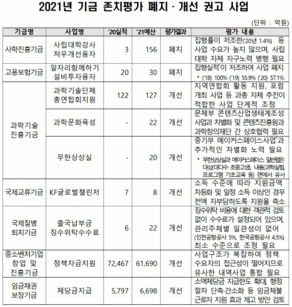 (기획재정부)