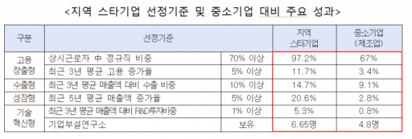 (사진제공=중소벤처기업부)