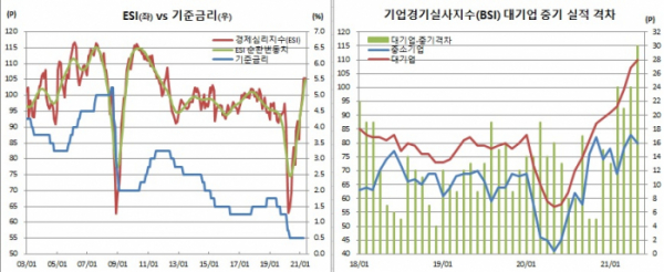 (한국은행)