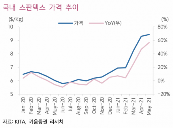 (자료제공=키움증권)