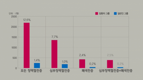 ▲'생로병사의 비밀'(사진제공=KBS 1TV)