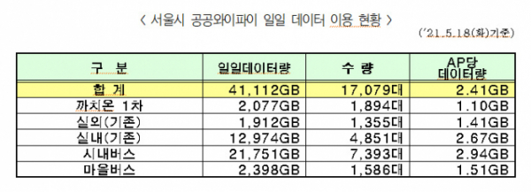 (서울시)