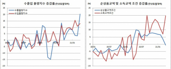 (한국은행)