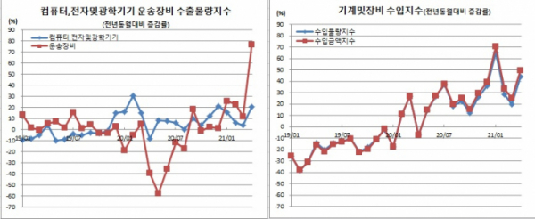 (한국은행)