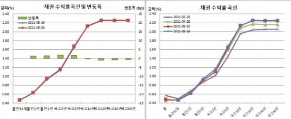 (금융투자협회)