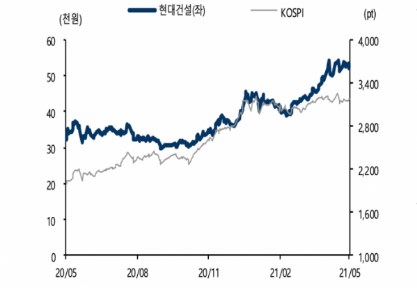 (케이프투자증권 )