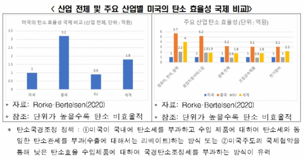 (자료=한국경제연구원)