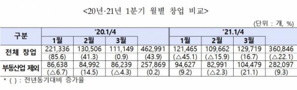 (사진제공=중소벤처기업부)