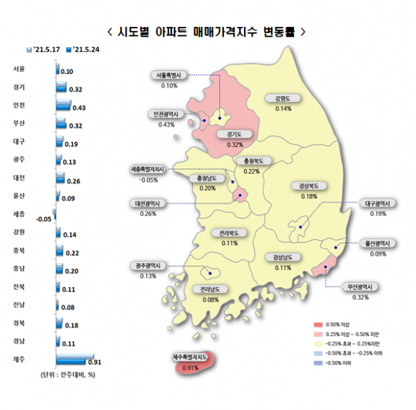 (자료 제공=한국부동산원)