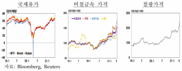 (한국은행)