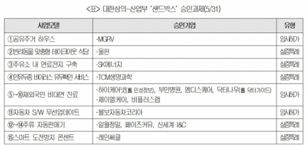 (자료=대한상공회의소)