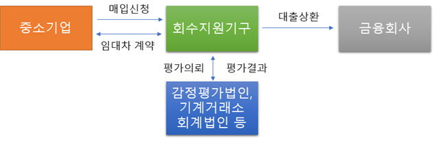 (자료제공=캠코)