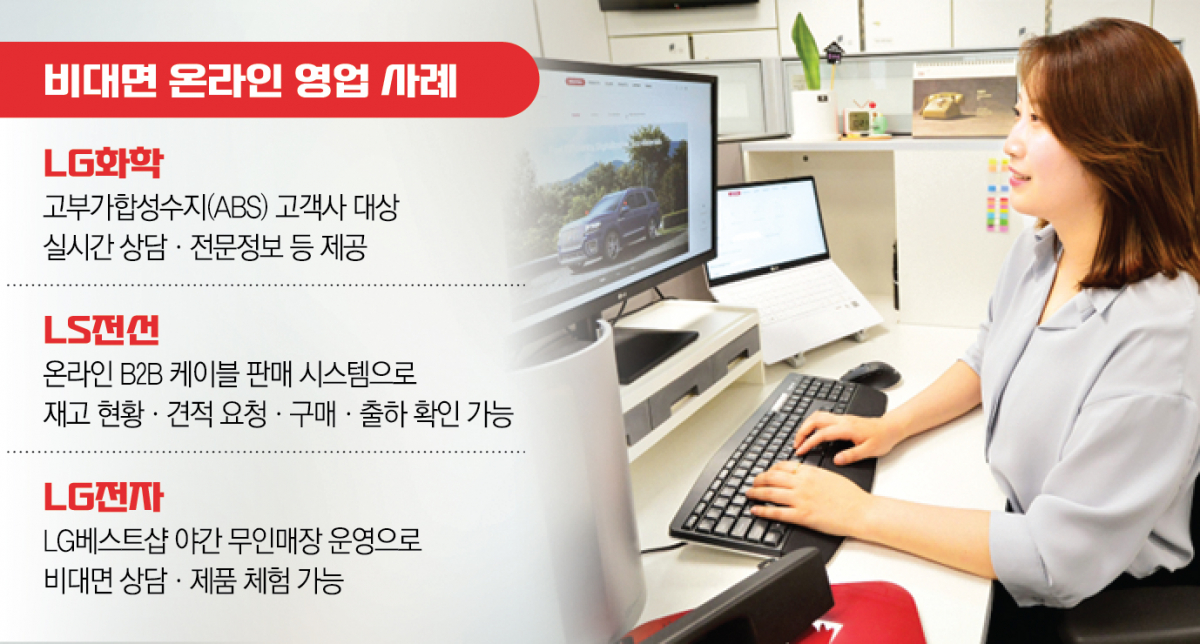 ▲LG화학 영업사원이 디지털 영업을 위해 'LG Chem On'에 접속하고 있다. (사진제공=LG화학)