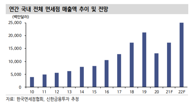 (신한금융투자)