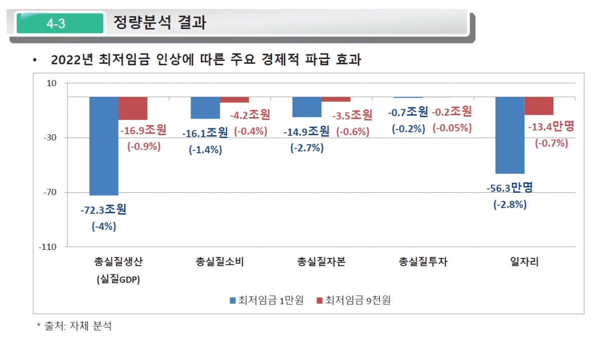 (출처=파이터치연구원)