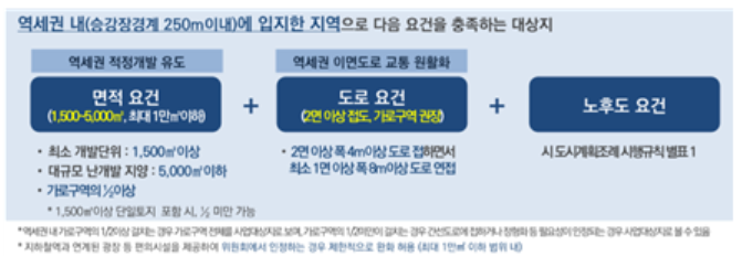 (자료제공=서울시 )