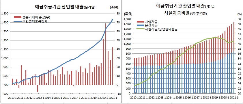 (한국은행)