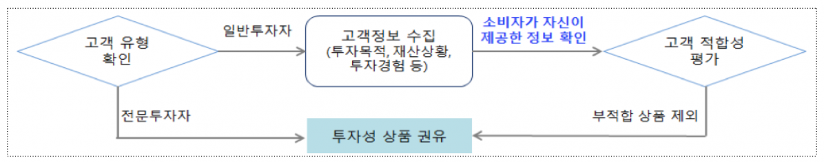 (자료 = 금융위원회)