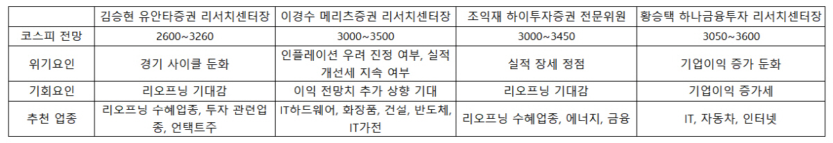 ▲출처=각 사
