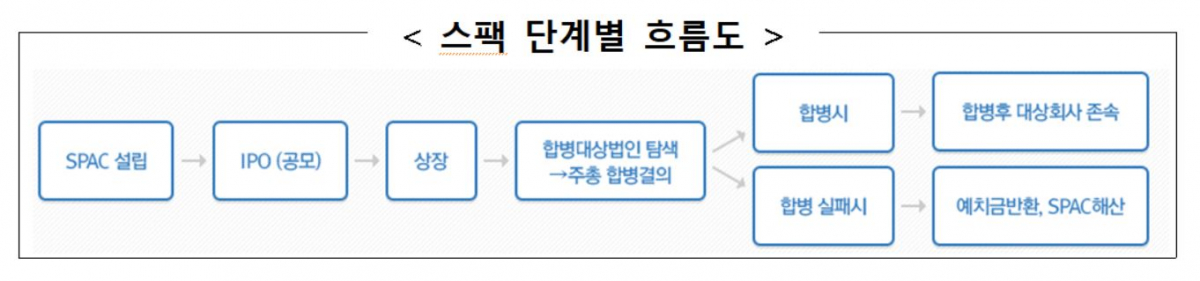 (출처=한국거래소)