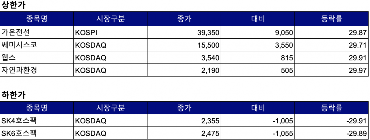 (사진 = 한국거래소 제공)