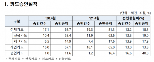 (자료=여신금융협회)