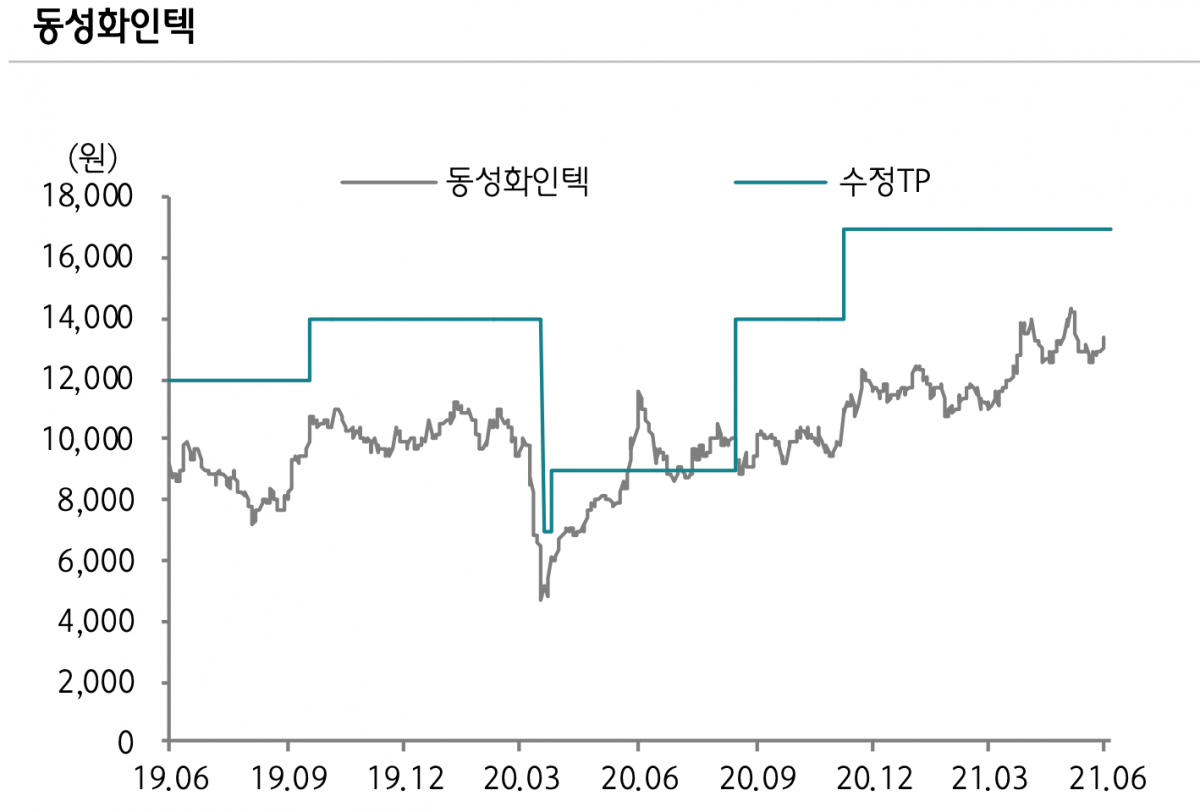 (사진 = 하나금융투자)