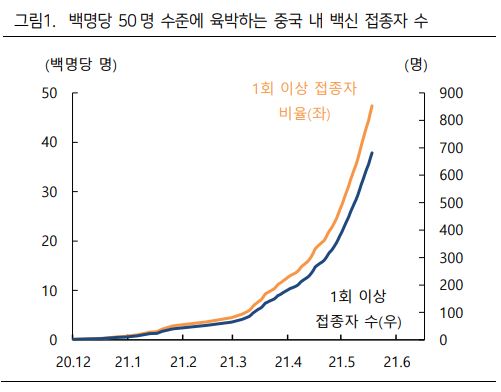 (하이투자증권)