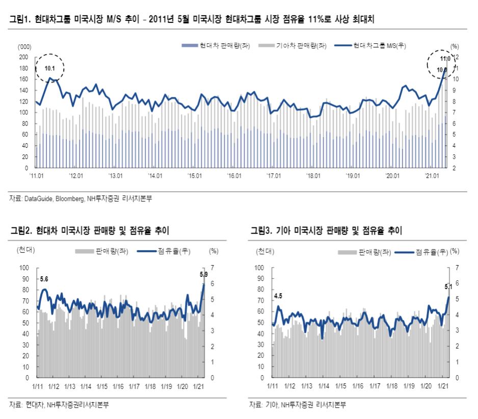 (출처=NH투자증권)