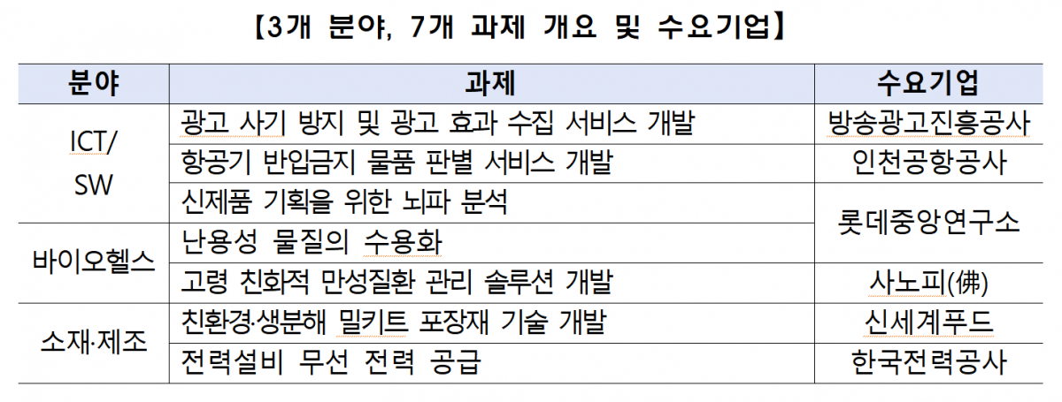 (사진제공=중소벤처기업부)